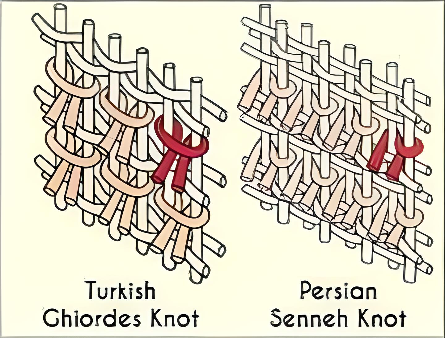 How to Choose Between Turkish and Persian Rugs