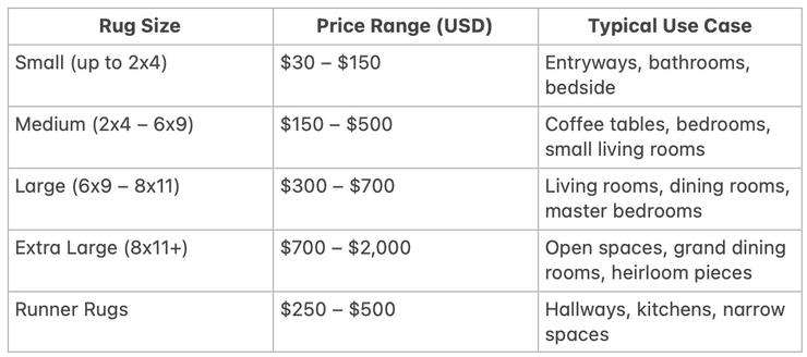 How Much Do Turkish Rugs Cost in the US? (2026 Guide) – Kirmen™